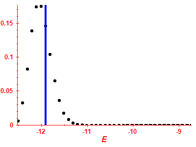 Strength function